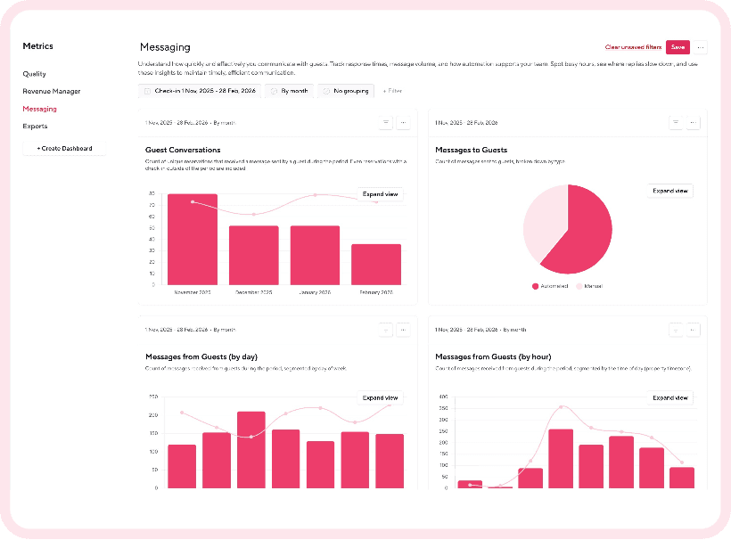 2026 Airbnb Revenue Calculator: How AI-Powered Analytics Are Boosting Host Profits by 35%