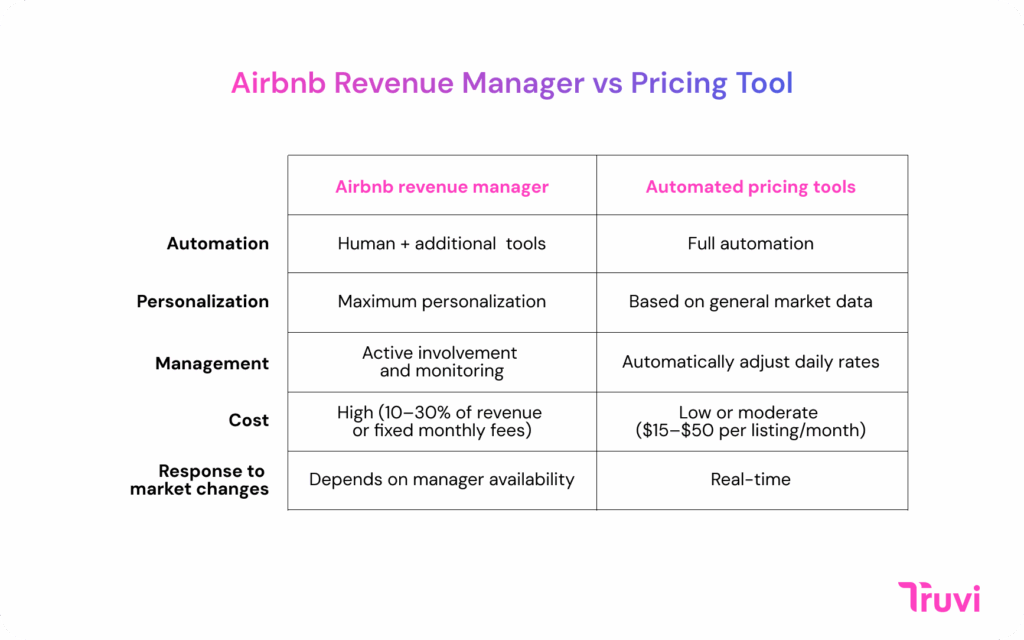 Airbnb Revenue Calculator 2026: How AI-Powered Analytics Are Boosting Host Earnings by 35%