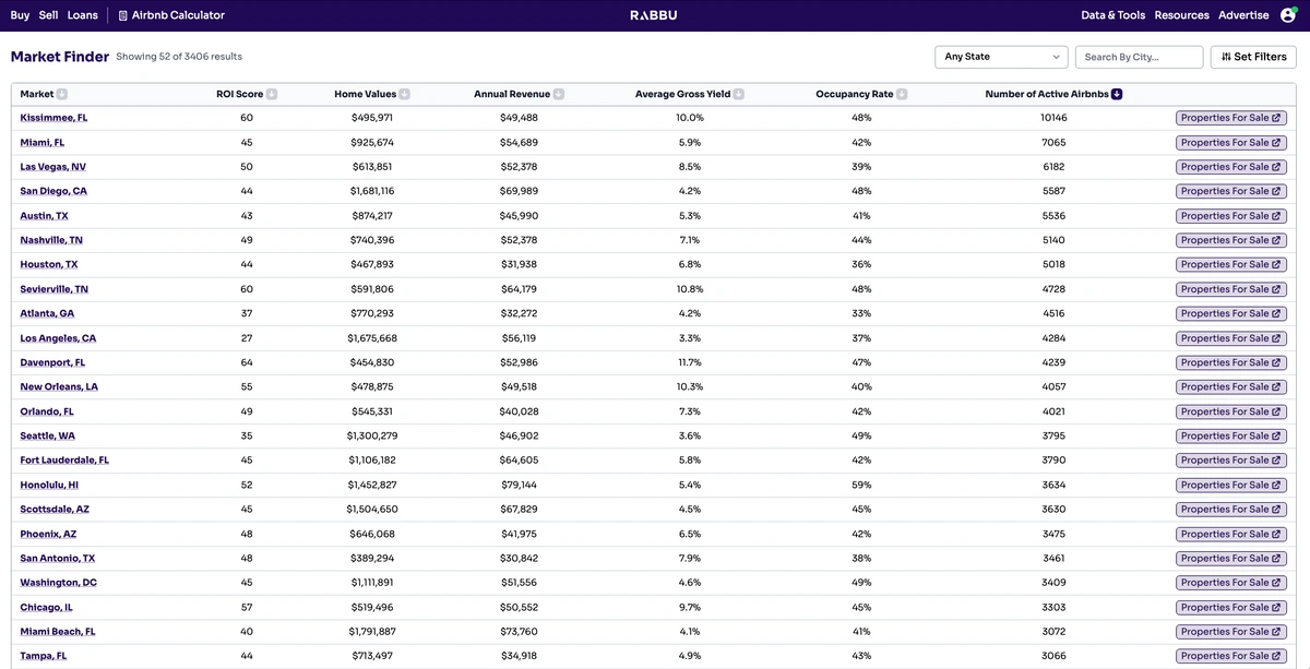 How to Find the Best Airbnb and STR Market to Invest In