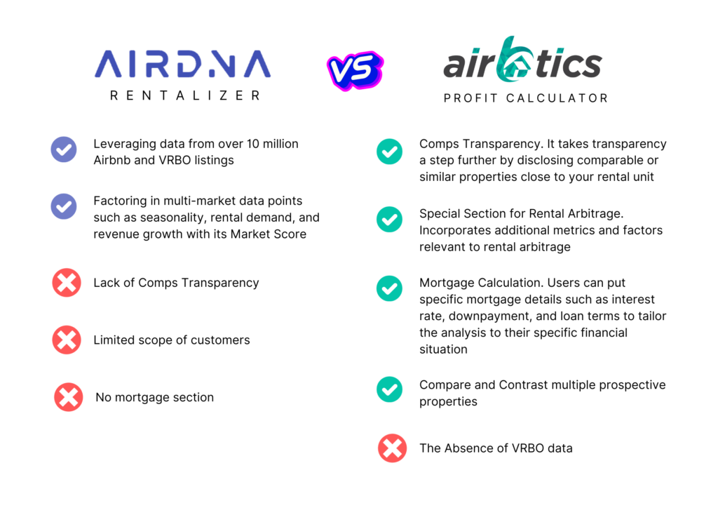 airbnb revenue calculator