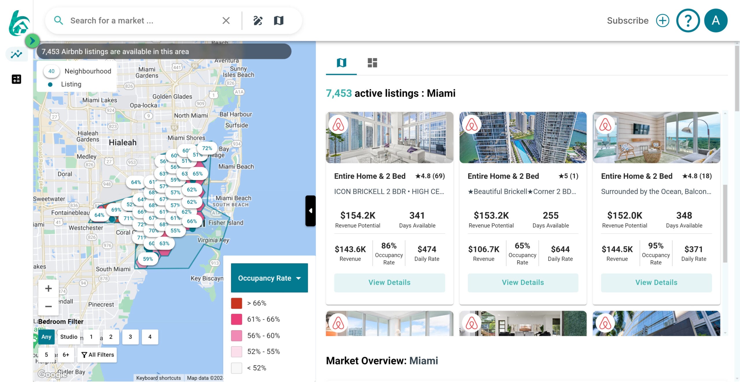 airbnb market data