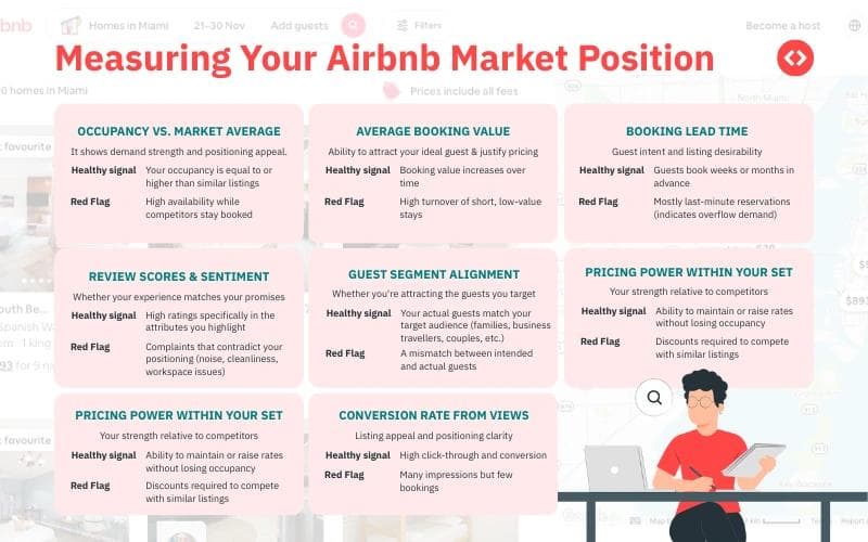 airbnb market data