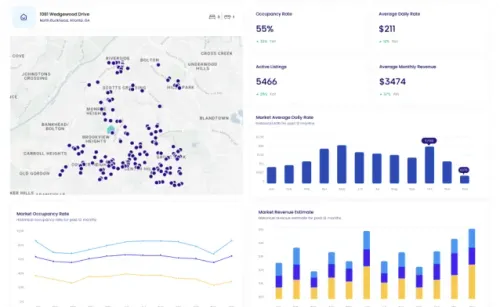 airbnb market data