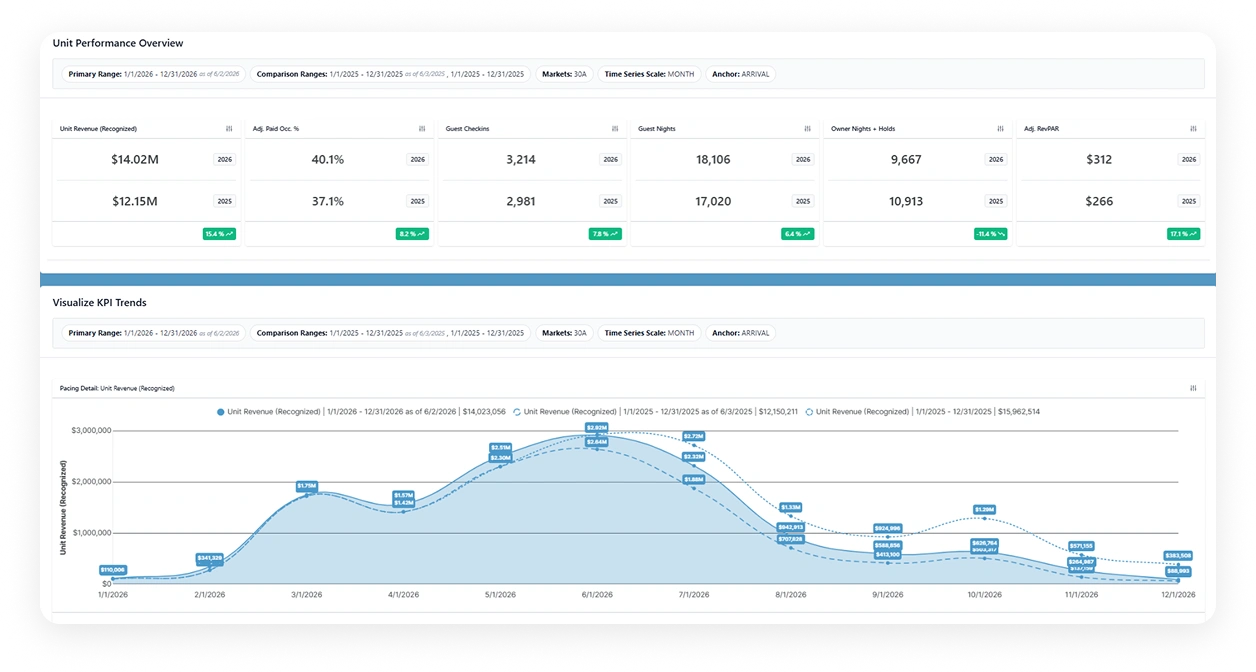 airbnb market data