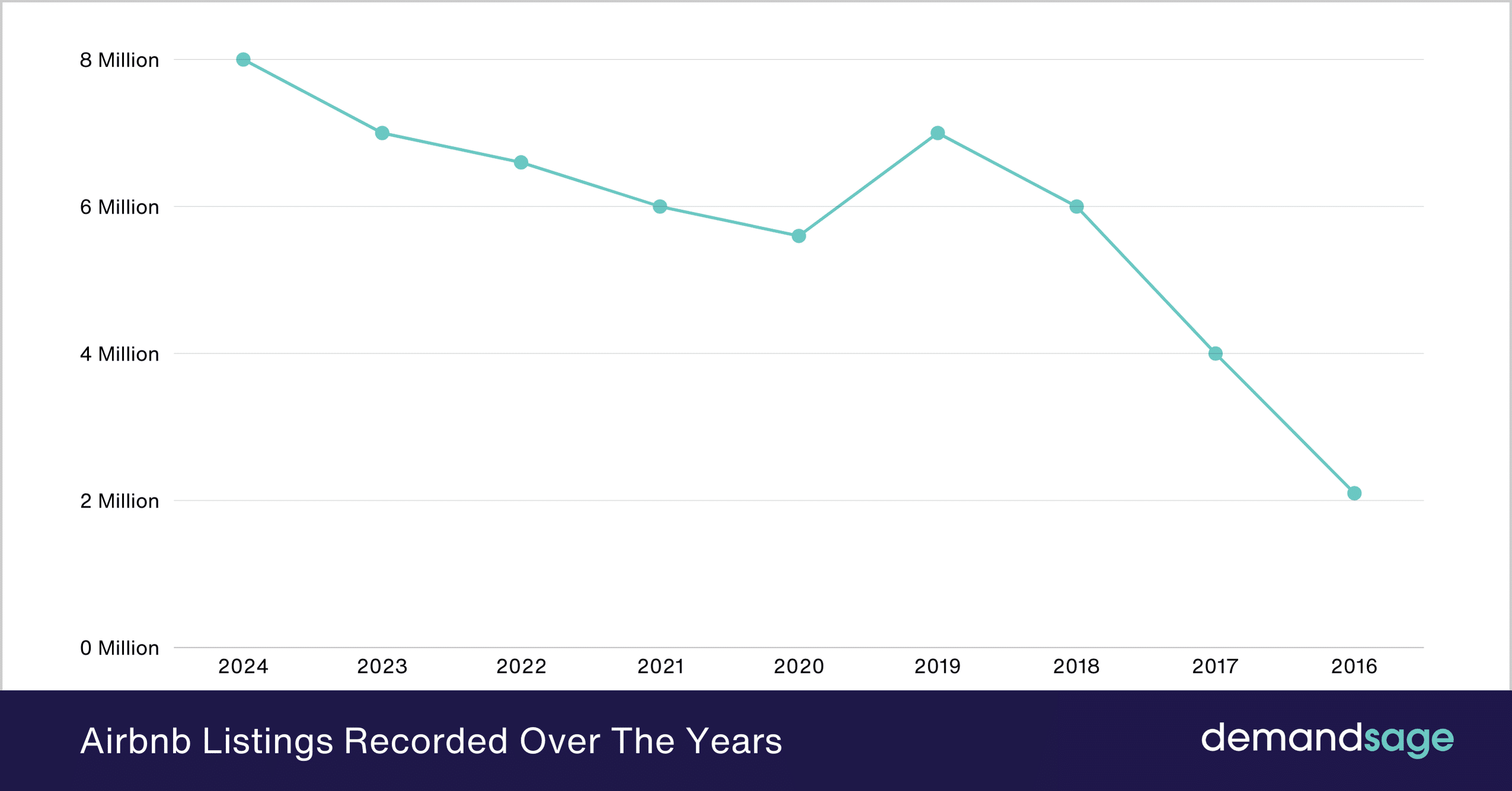 Airbnb Occupancy Rates Hit Record Highs in 2026: What This Means for Your Pricing Strategy