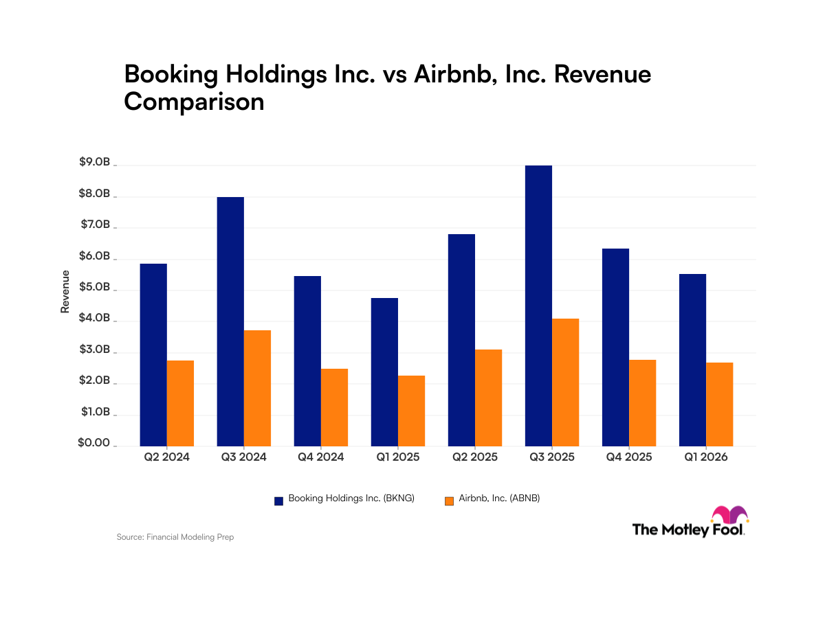 airbnb revenue calculator
