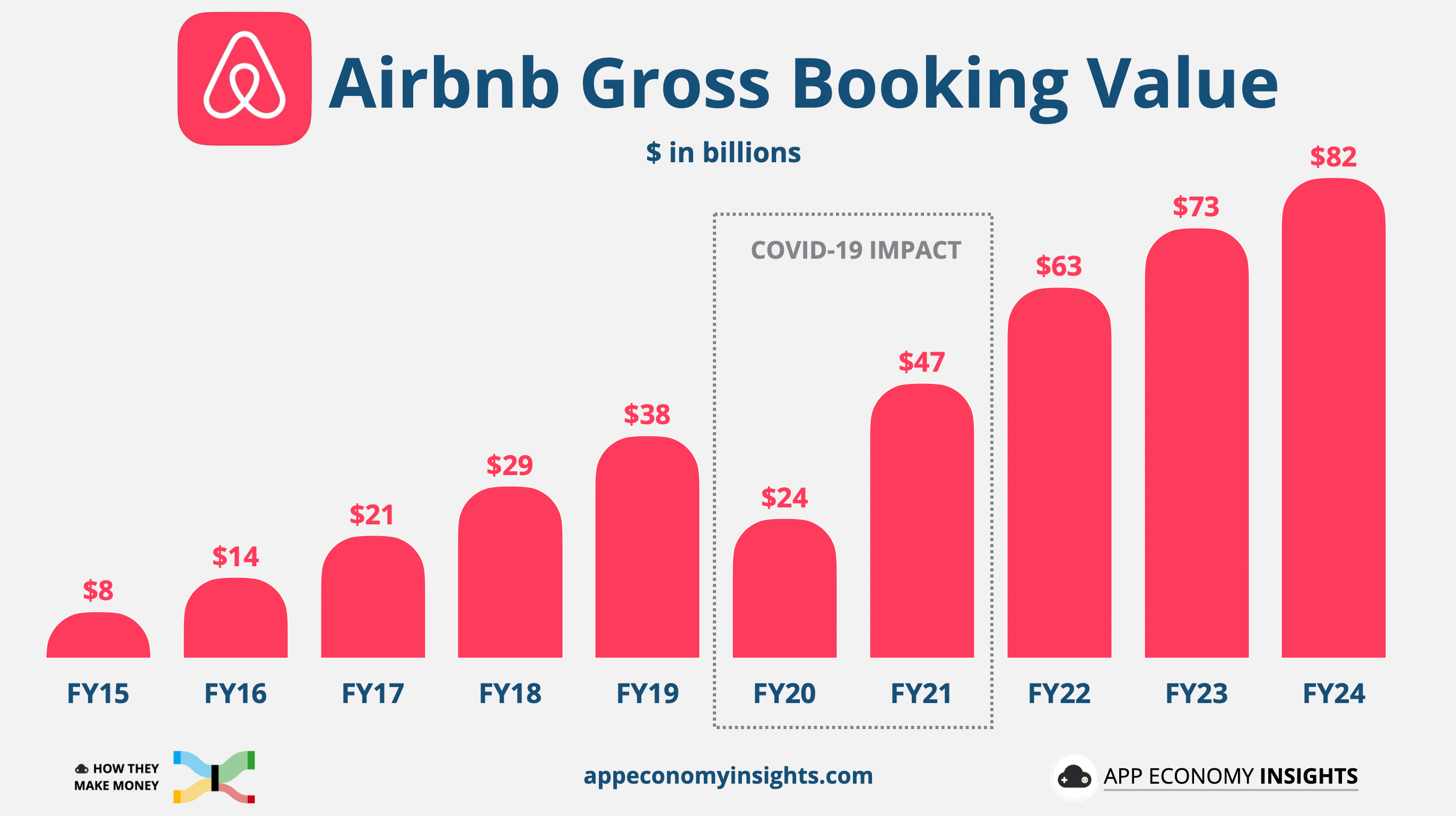 Smart Home Integration Boosts Airbnb Revenue by 35% in 2026: Data-Driven Investment Strategies