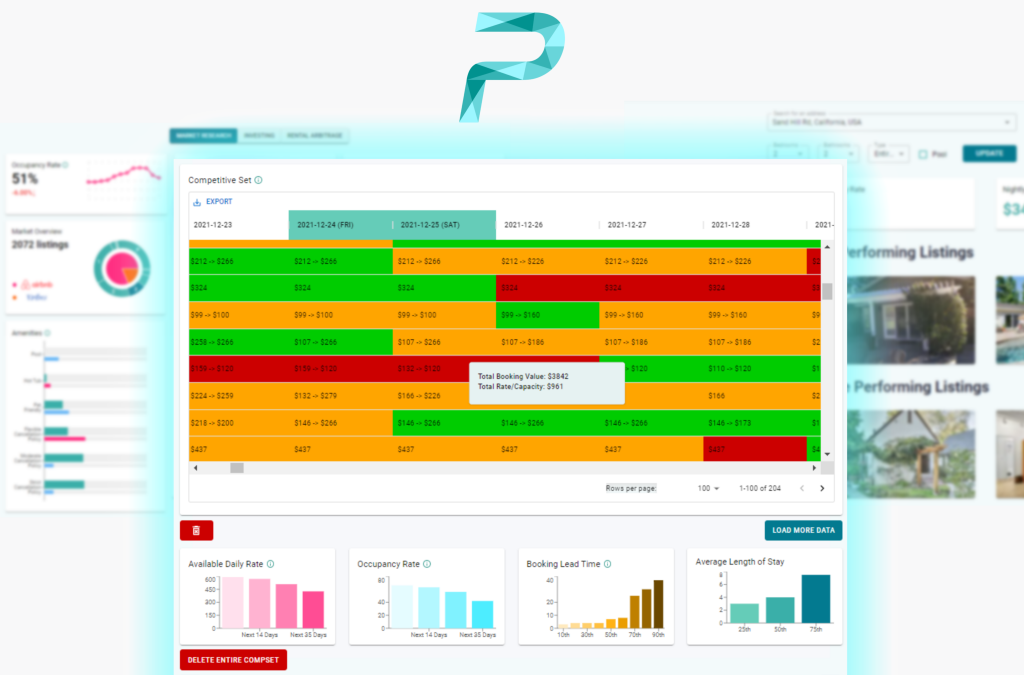 Dynamic Pricing Revolution: How Smart Hosts Are Using 2026 Market Data to Maximize Revenue