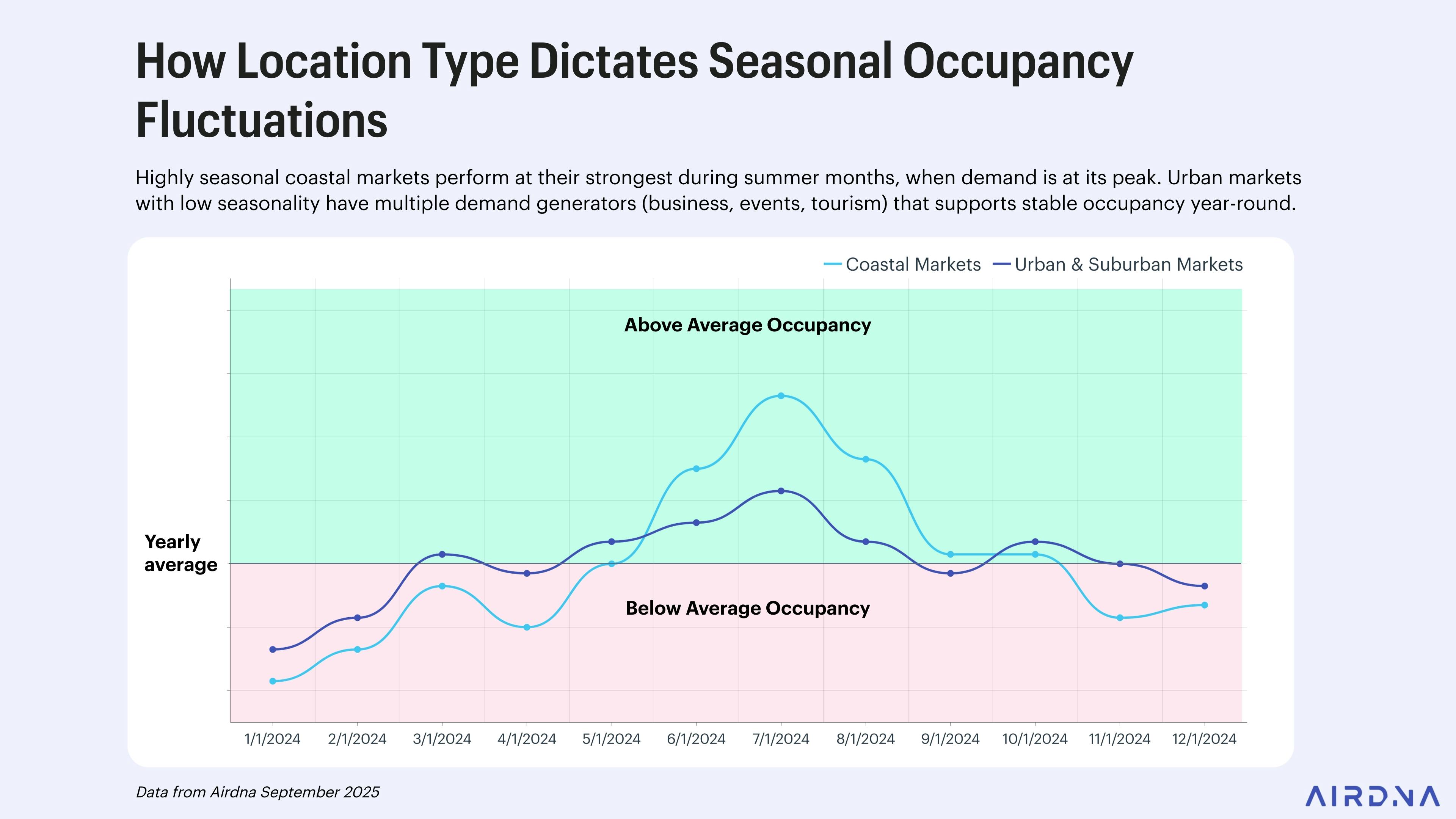 2026 Airbnb Market Data: How to Use Vacation Rental Analytics to Maximize ROI and Occupancy Rates