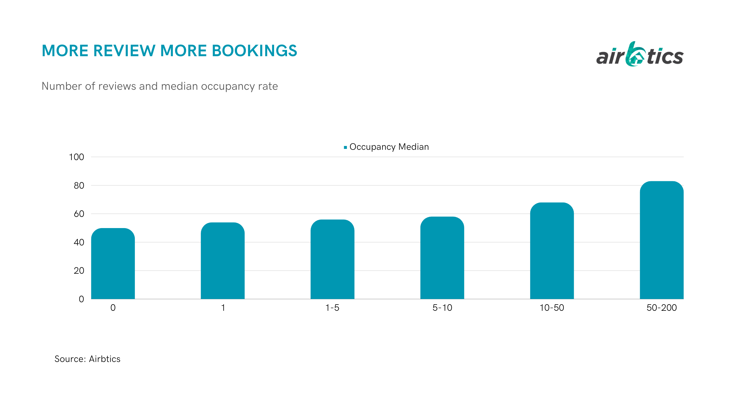 airbnb occupancy rates