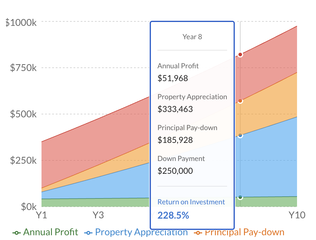2026 Airbnb Revenue Calculator: Complete Guide to Maximizing Short-Term Rental Profits