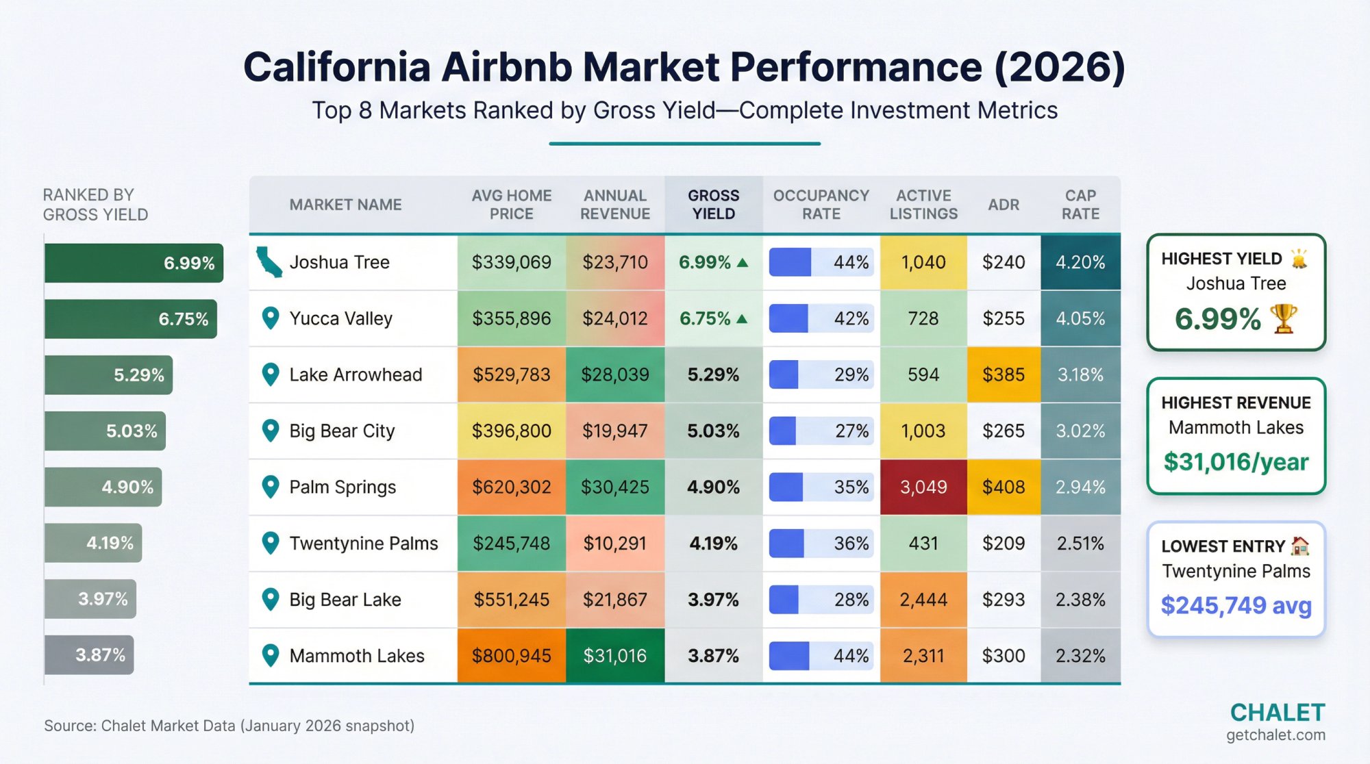 airbnb market data