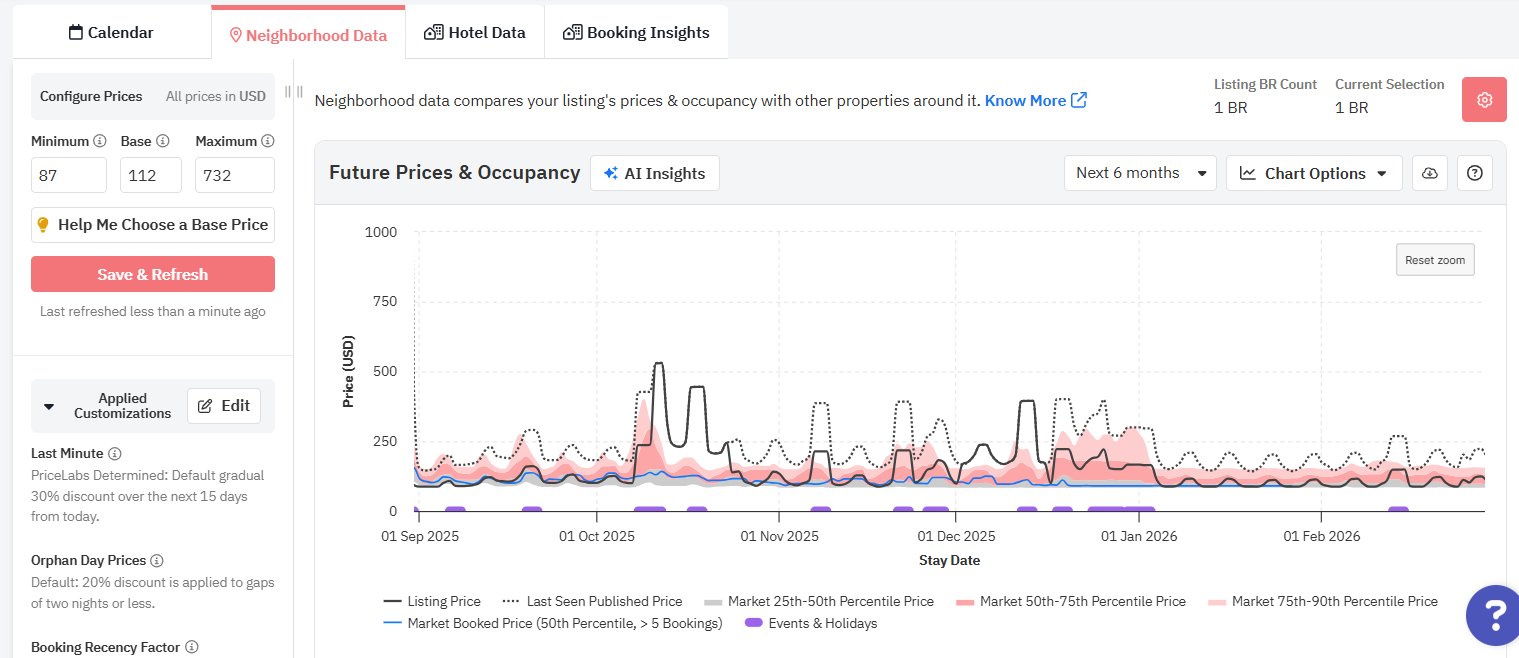 airbnb market data