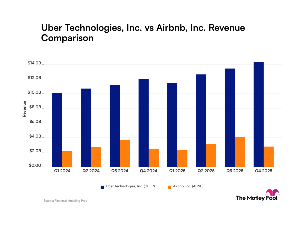airbnb revenue calculator