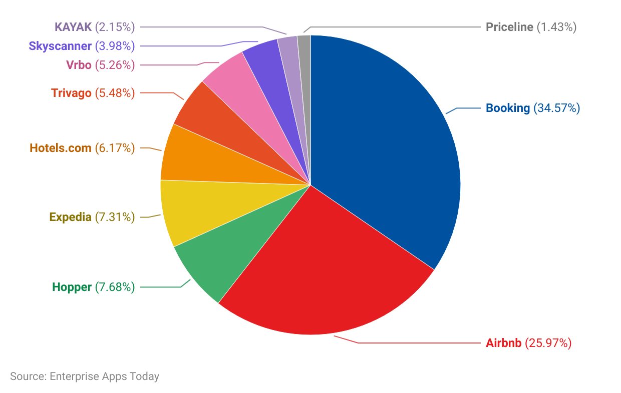 Climate-Conscious Travel Surge: How Eco-Friendly Airbnb Properties Are Dominating 2026 Market Data