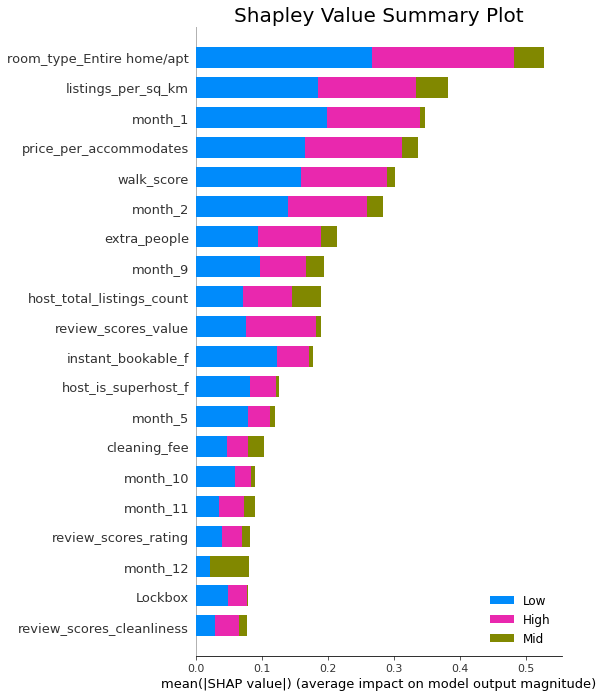 airbnb occupancy rates
