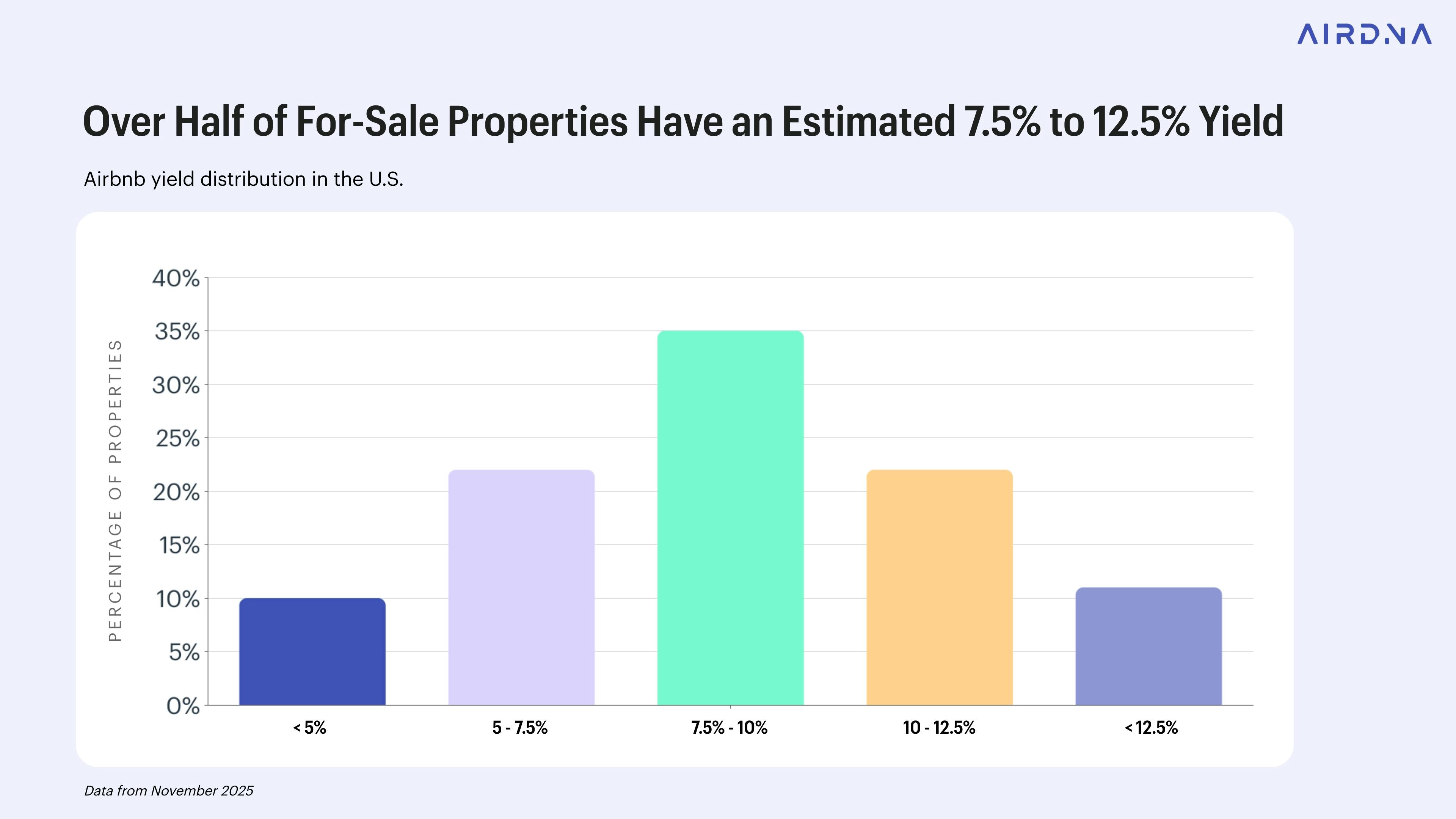 airbnb revenue calculator