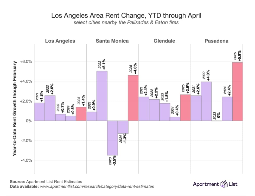 Climate Migration Impact: Top Emerging Markets for Short-Term Rental Investment in 2026