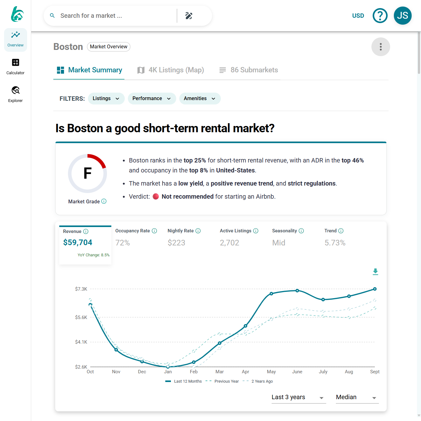 airbnb revenue calculator