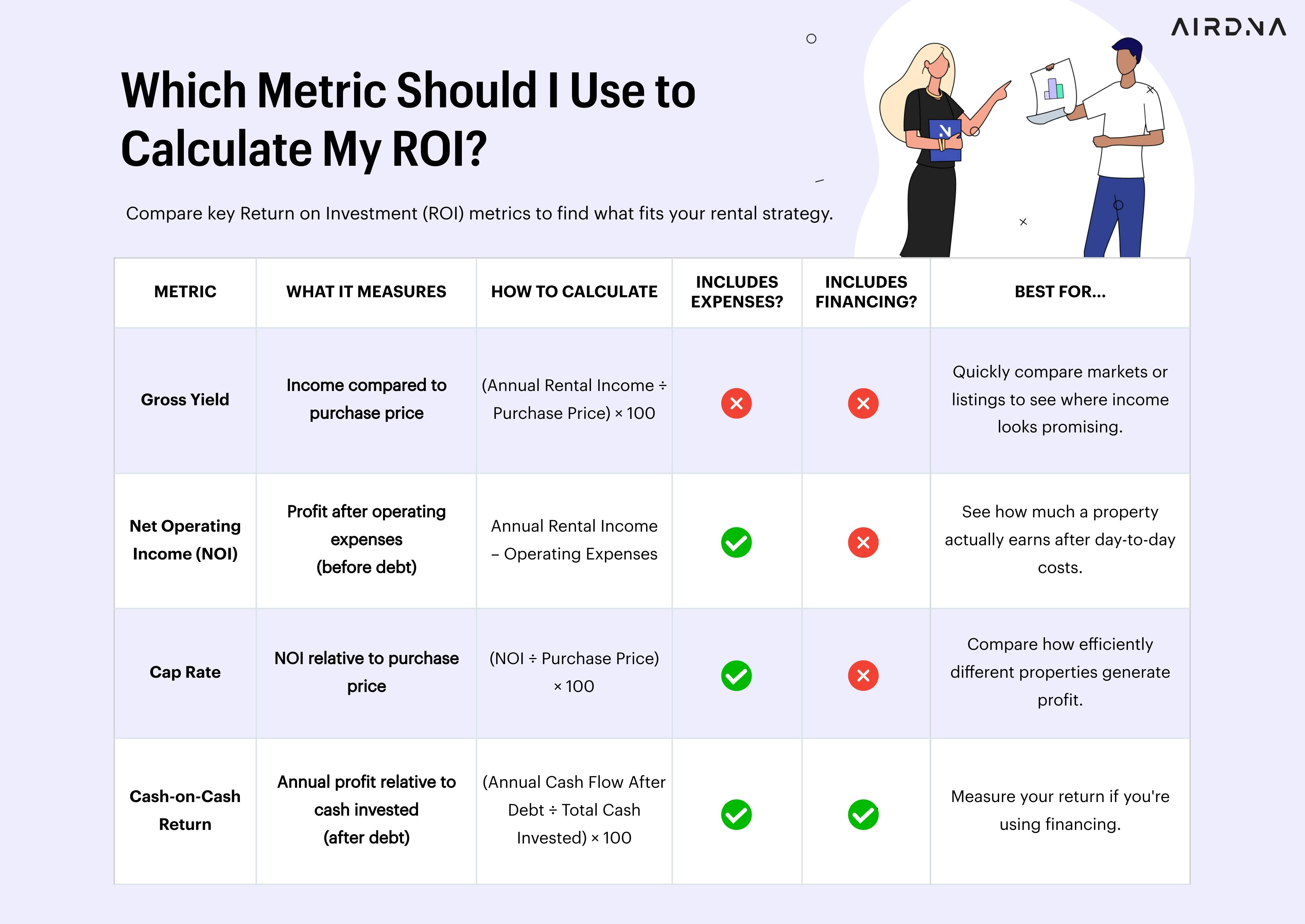 Post-Regulation Impact: How New 2026 Airbnb Laws Are Affecting Market Data and ROI