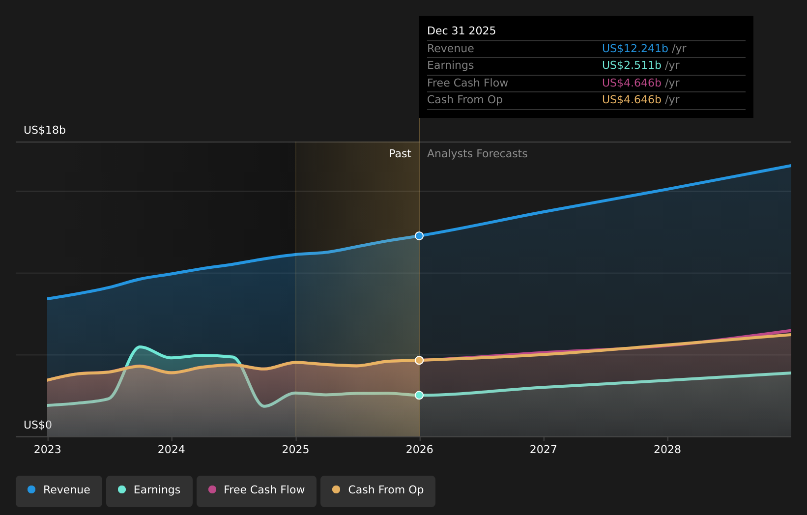 Airbnb Market Data