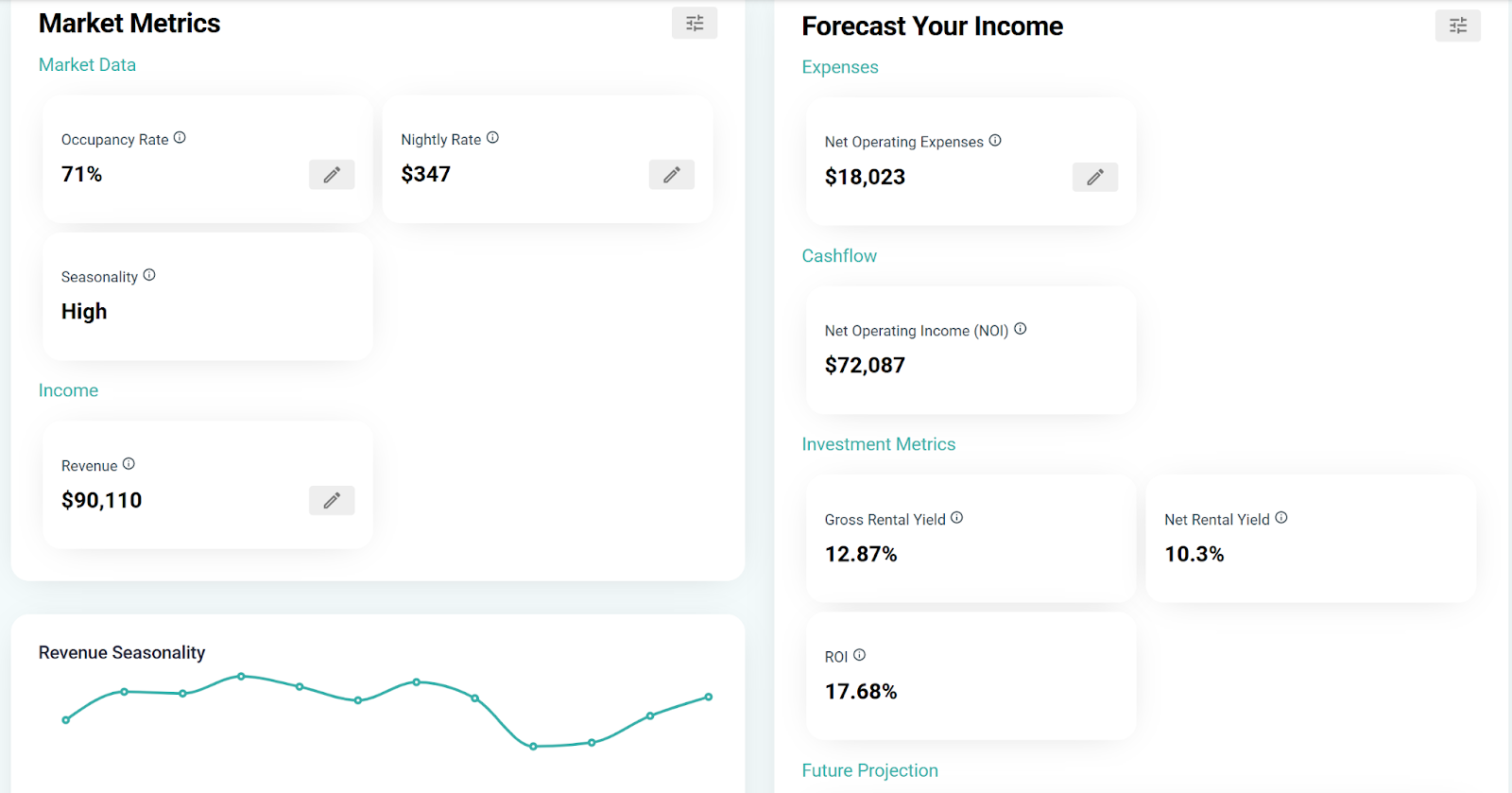 airbnb market data