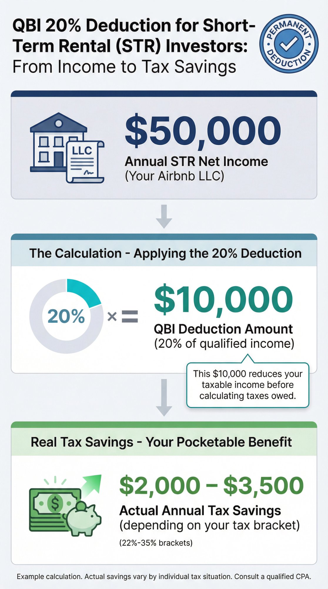 airbnb revenue calculator