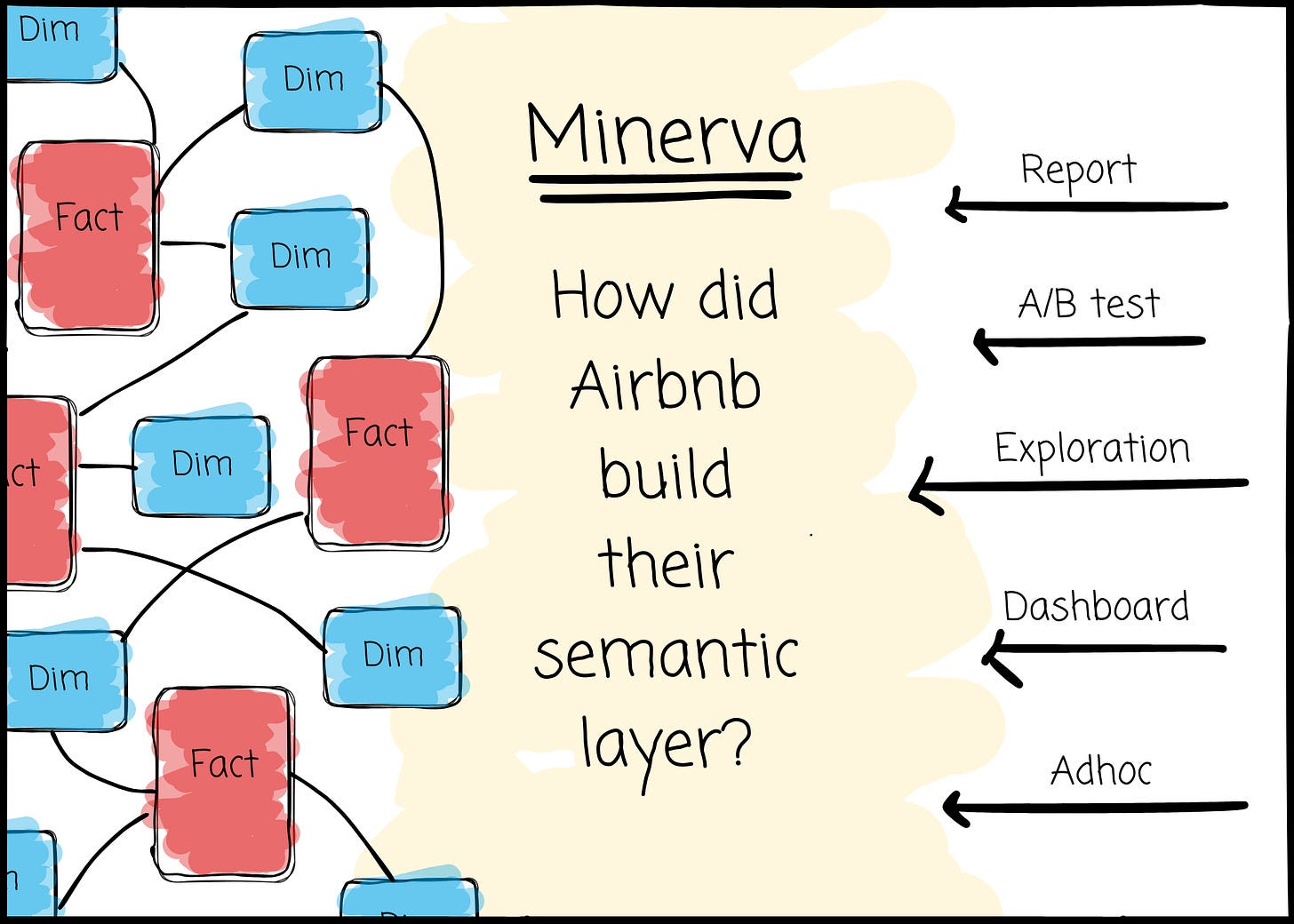 How did Airbnb build their semantic layer? | by Vu Trinh | Data Engineer Things