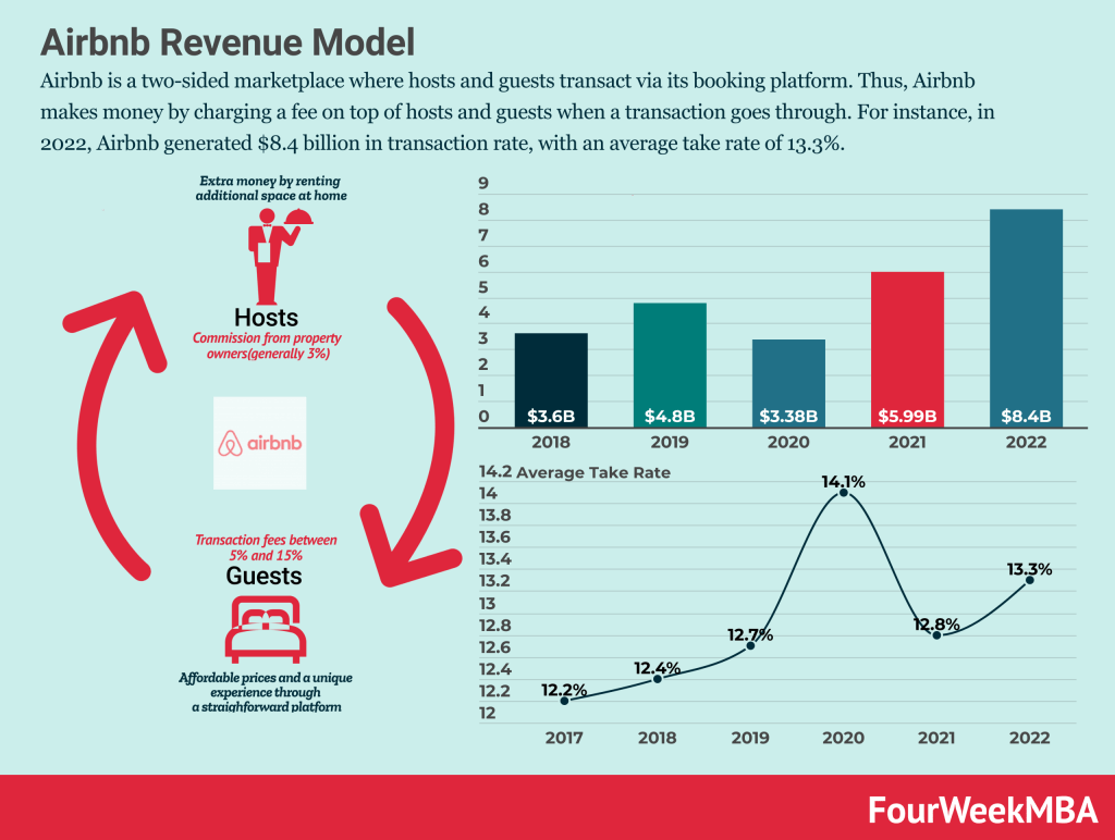 airbnb revenue calculator