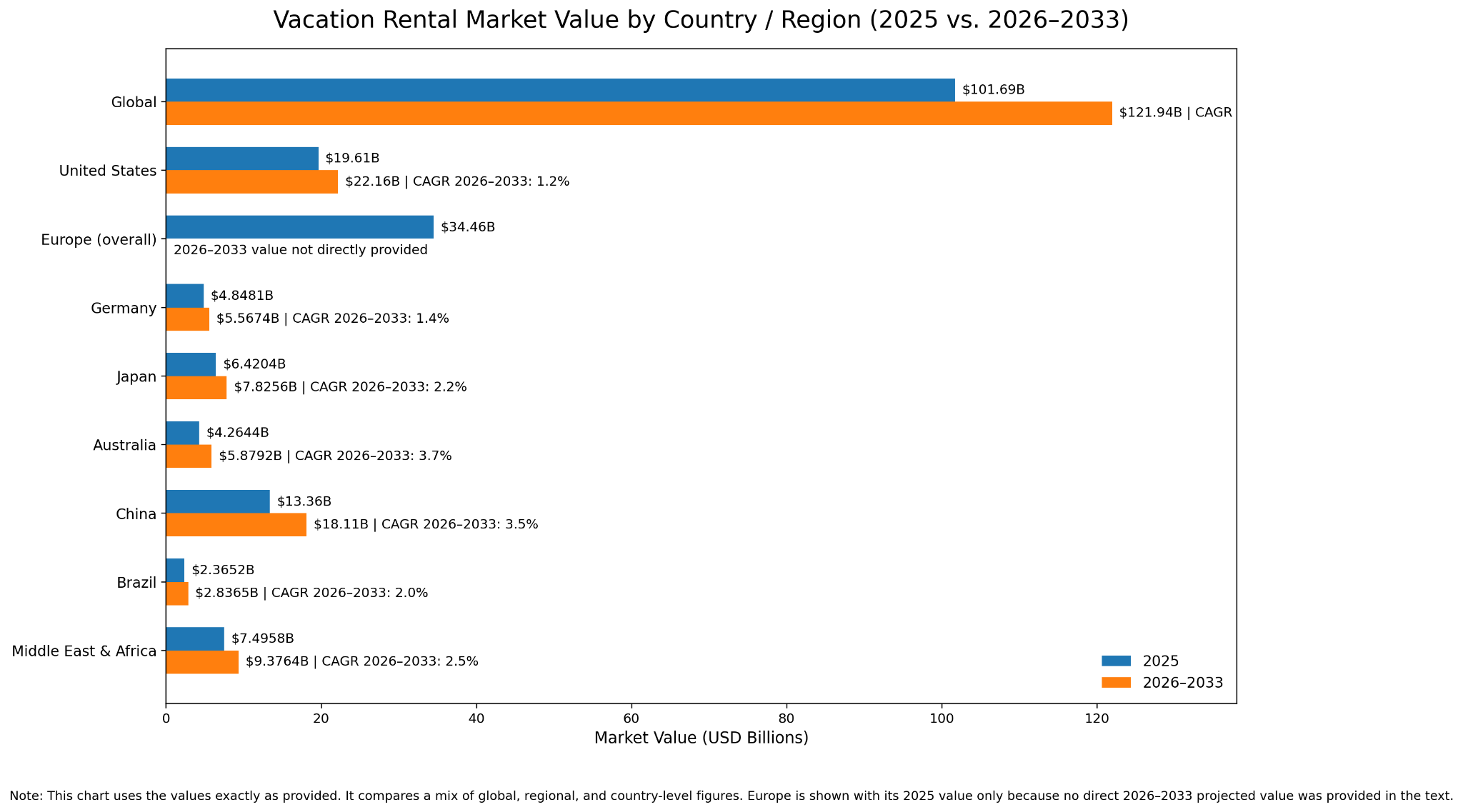 2026 Vacation Rental Market Trends: AI-Powered Analytics Reveal Top Investment Opportunities